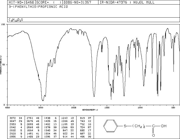 3-(PHENYLSULFANYL)PROPANOIC ACID(5219-65-8) IR1