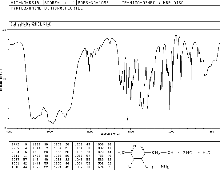 Pyridoxamine dihydrochloride(524-36-7) IR1