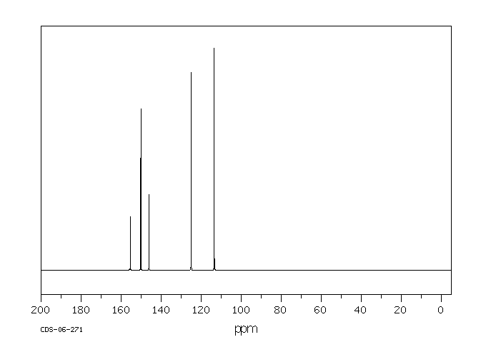 2-Furoyl chloride(527-69-5) Raman