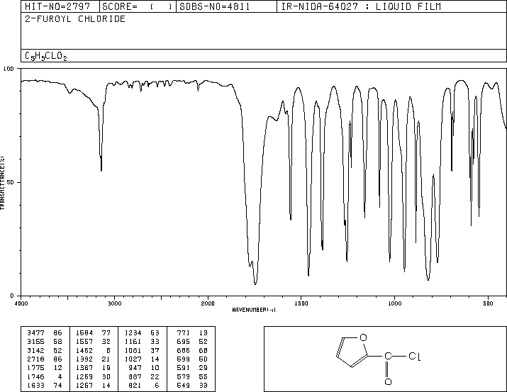 2-Furoyl chloride(527-69-5) Raman