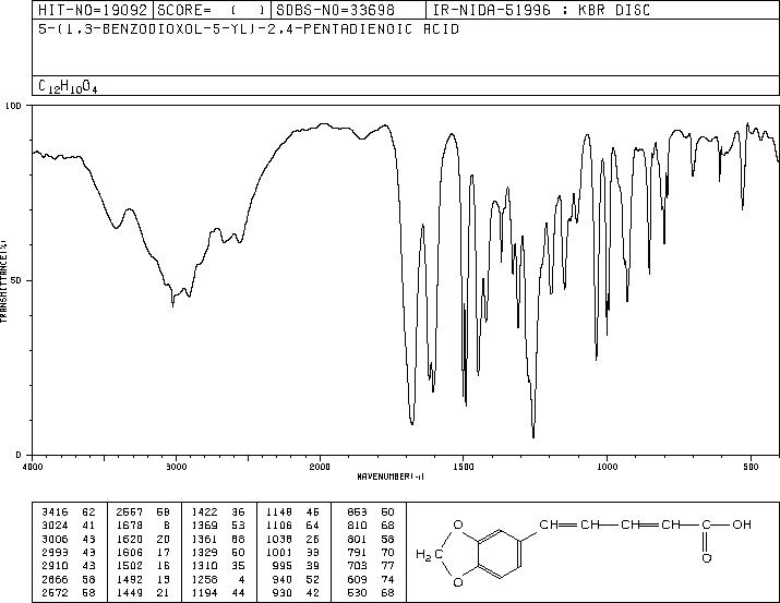 5-(1,3-benzodioxol-5-yl)penta-2,4-dienoic acid(5285-18-7) IR2