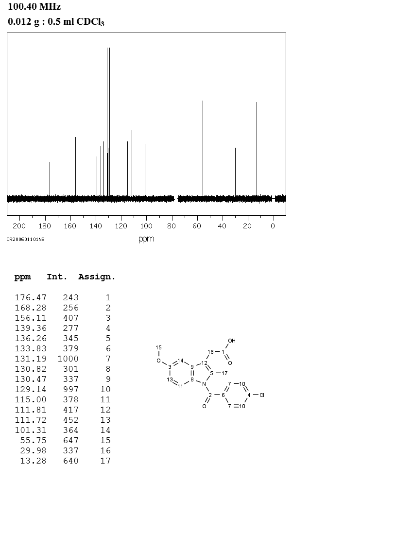 Indometacin(53-86-1) MS