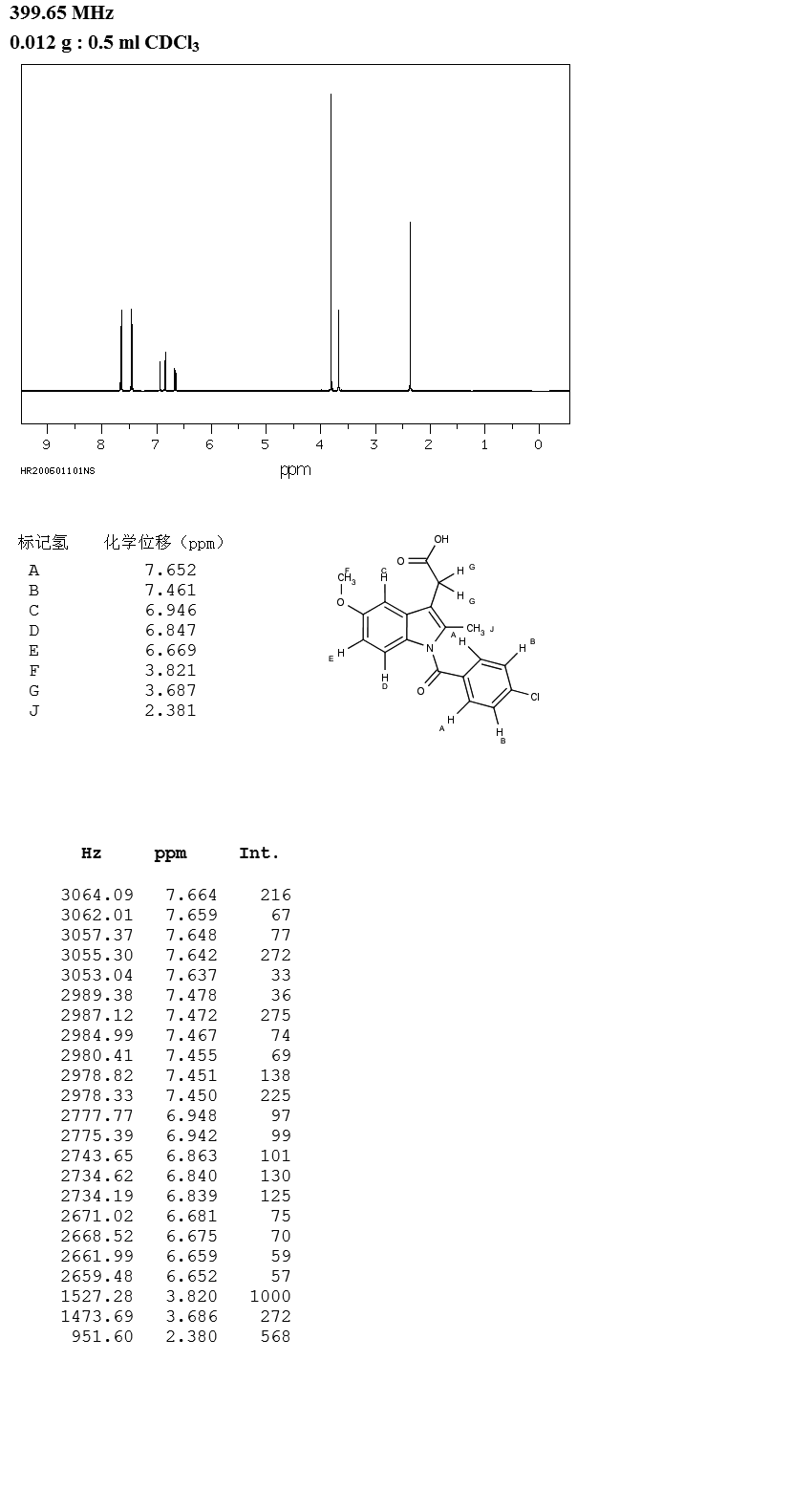 Indometacin(53-86-1) MS