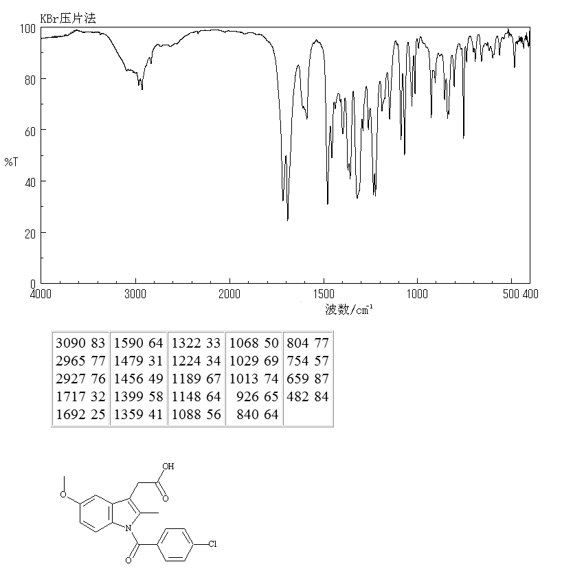 Indometacin(53-86-1) MS