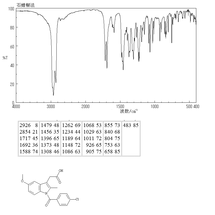 Indometacin(53-86-1) MS