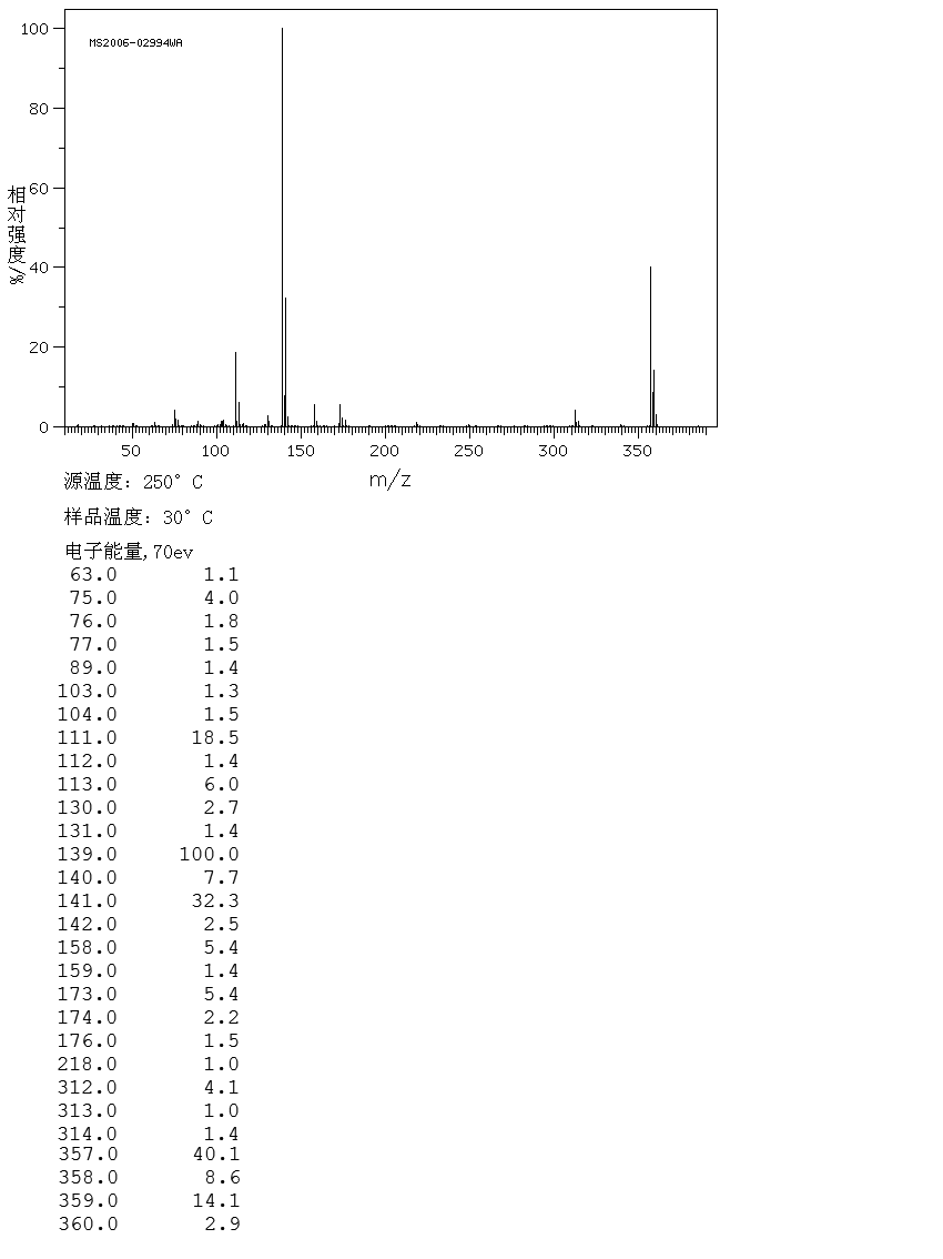 Indometacin(53-86-1) MS