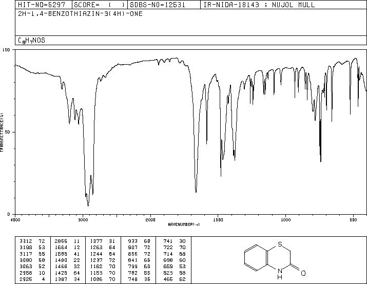 (2H)1,4-BENZOTHIAZIN-3(4H)-ONE(5325-20-2) MS