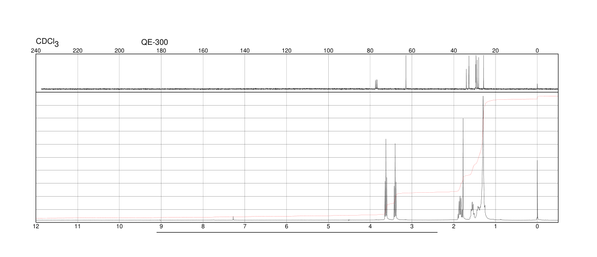 10-Bromodecanol(53463-68-6) MS