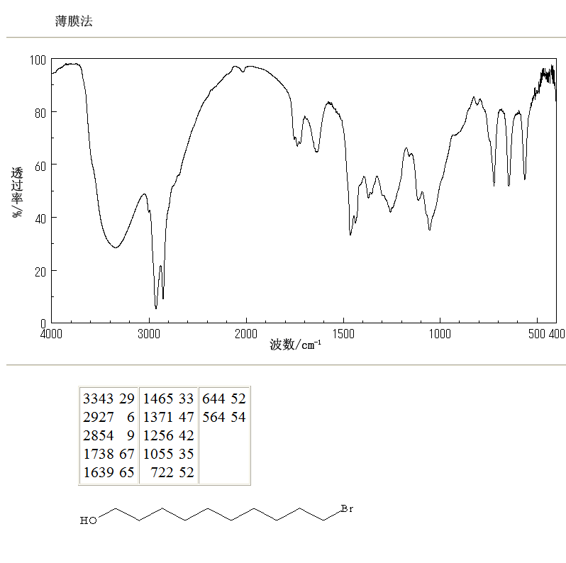 10-Bromodecanol(53463-68-6) MS