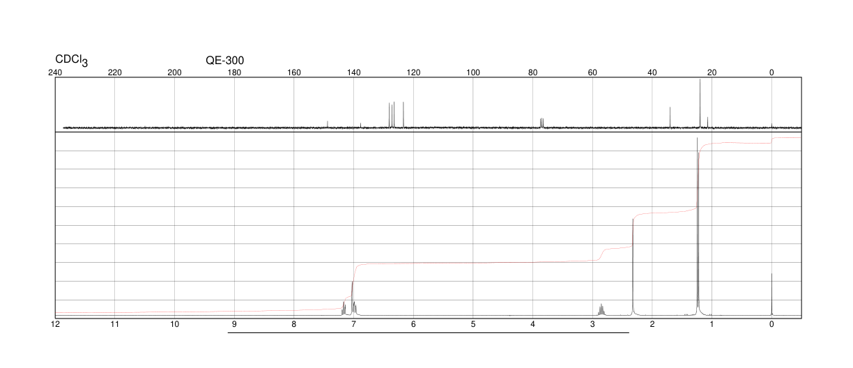 M-CYMENE(535-77-3) MS