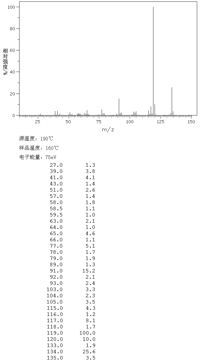 M-CYMENE(535-77-3) MS