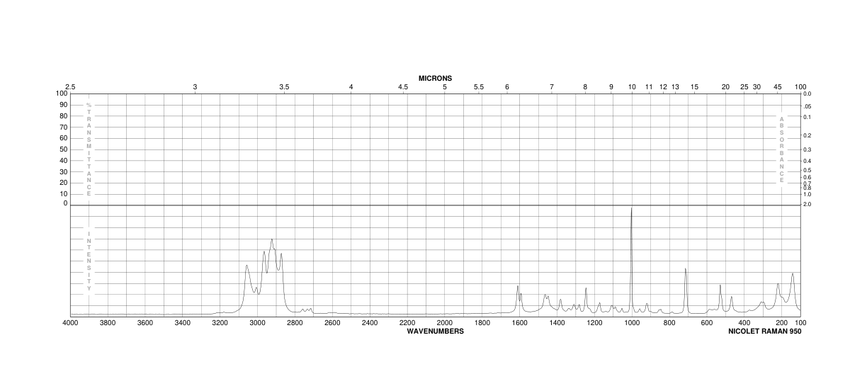 M-CYMENE(535-77-3) MS