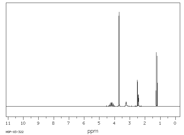 Methyl (S)-(+)-3-hydroxybutyrate(53562-86-0) IR1