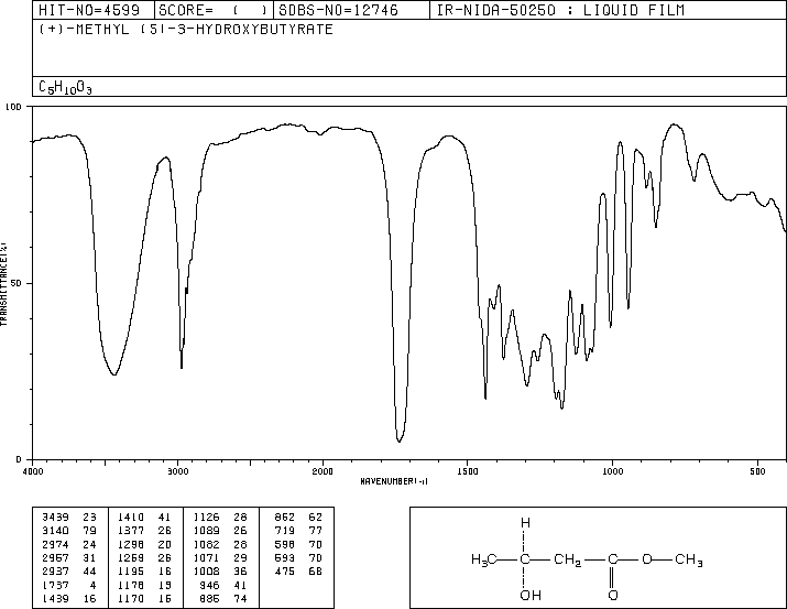 Methyl (S)-(+)-3-hydroxybutyrate(53562-86-0) IR1