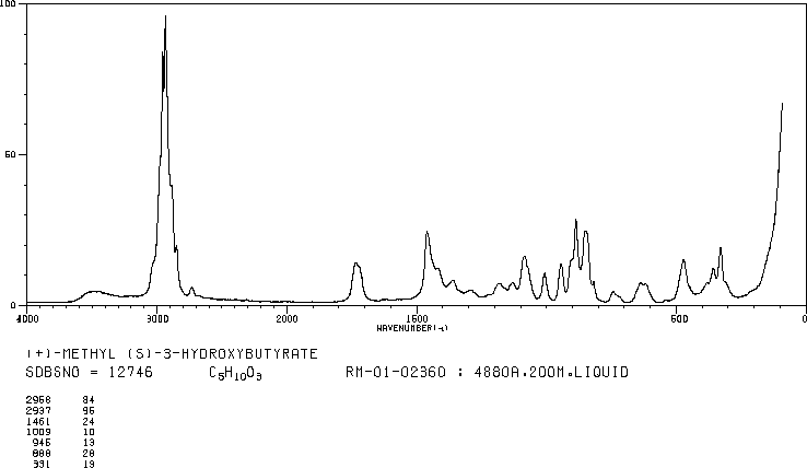 Methyl (S)-(+)-3-hydroxybutyrate(53562-86-0) IR1