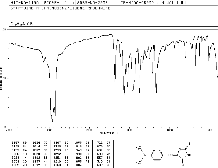 5-(4-DIMETHYLAMINOBENZYLIDENE)RHODANINE(536-17-4) <sup>1</sup>H NMR