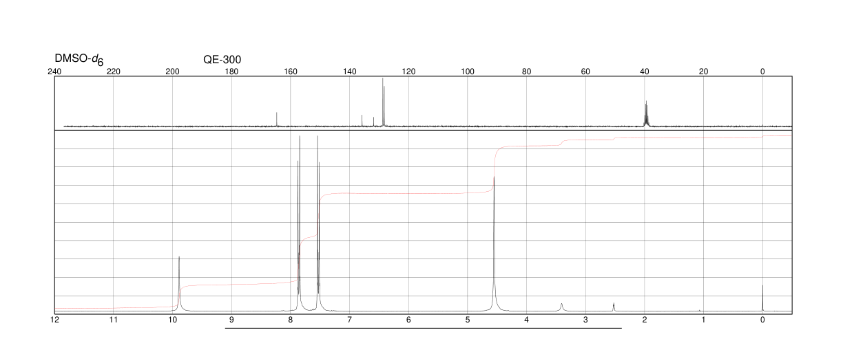 4-CHLOROBENZHYDRAZIDE(536-40-3) <sup>1</sup>H NMR