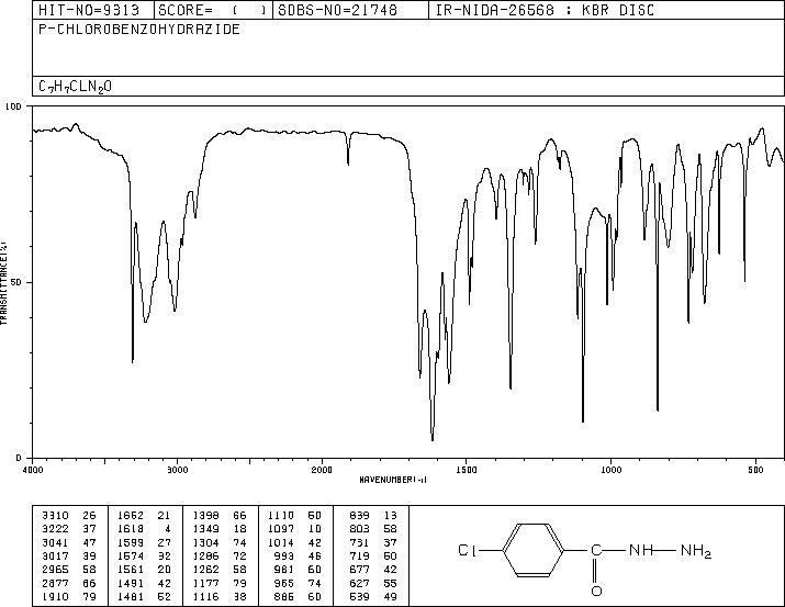 4-CHLOROBENZHYDRAZIDE(536-40-3) <sup>1</sup>H NMR
