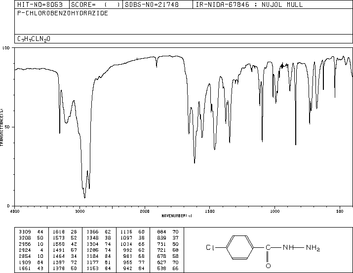 4-CHLOROBENZHYDRAZIDE(536-40-3) <sup>1</sup>H NMR