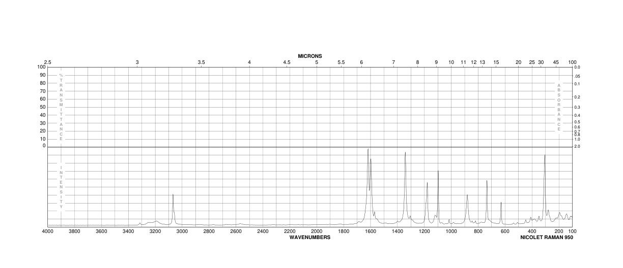 4-CHLOROBENZHYDRAZIDE(536-40-3) <sup>1</sup>H NMR