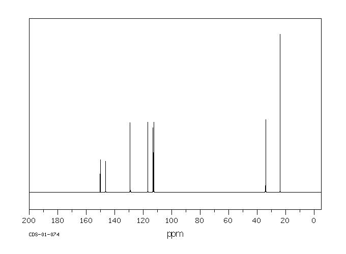 3-ISOPROPYLANILINE(5369-16-4) MS