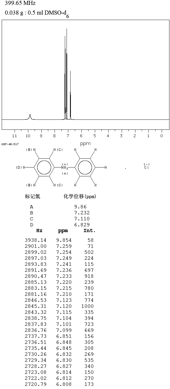 DIPHENYLAMINE HYDROCHLORIDE(537-67-7) IR2