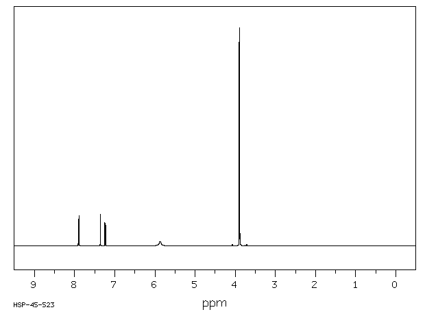 Dimethyl aminoterephthalate(5372-81-6) <sup>1</sup>H NMR