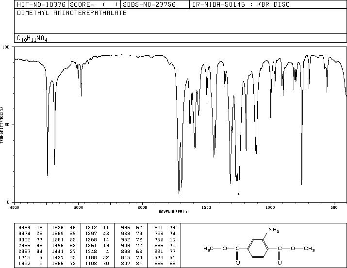 Dimethyl aminoterephthalate(5372-81-6) <sup>1</sup>H NMR