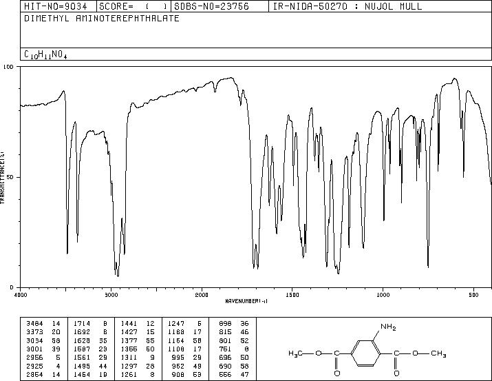 Dimethyl aminoterephthalate(5372-81-6) <sup>1</sup>H NMR