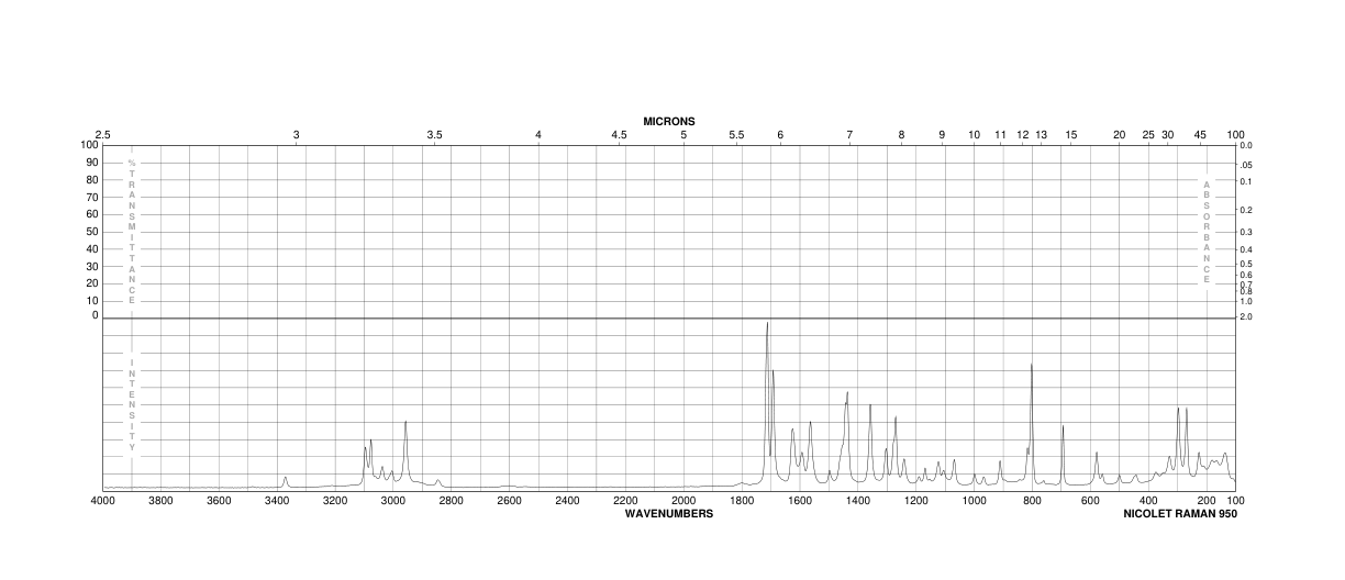 Dimethyl aminoterephthalate(5372-81-6) <sup>1</sup>H NMR