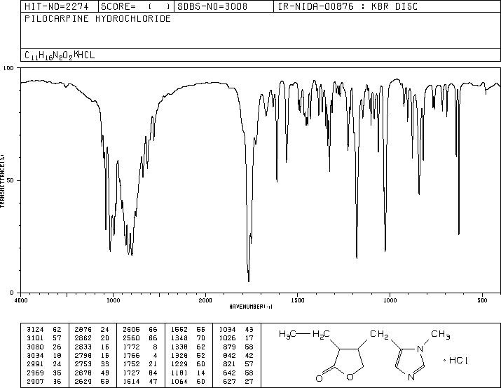 (+)-Pilocarpine hydrochloride(54-71-7) Raman