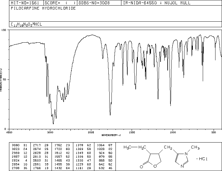 (+)-Pilocarpine hydrochloride(54-71-7) Raman