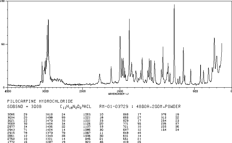 (+)-Pilocarpine hydrochloride(54-71-7) Raman