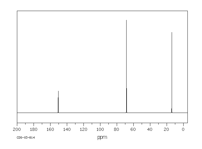 Ethyl chloroformate(541-41-3) <sup>13</sup>C NMR