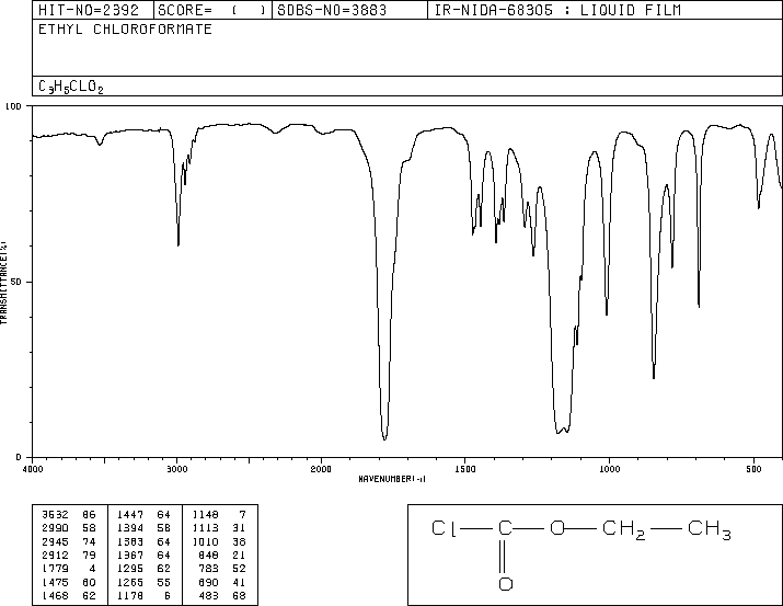 Ethyl chloroformate(541-41-3) <sup>13</sup>C NMR