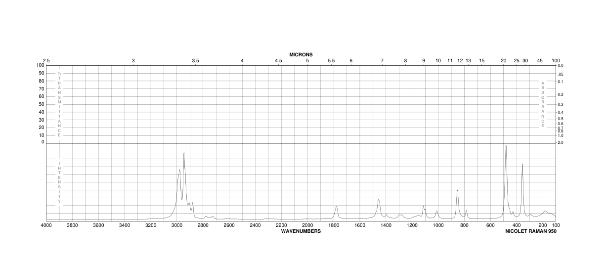 Ethyl chloroformate(541-41-3) <sup>13</sup>C NMR