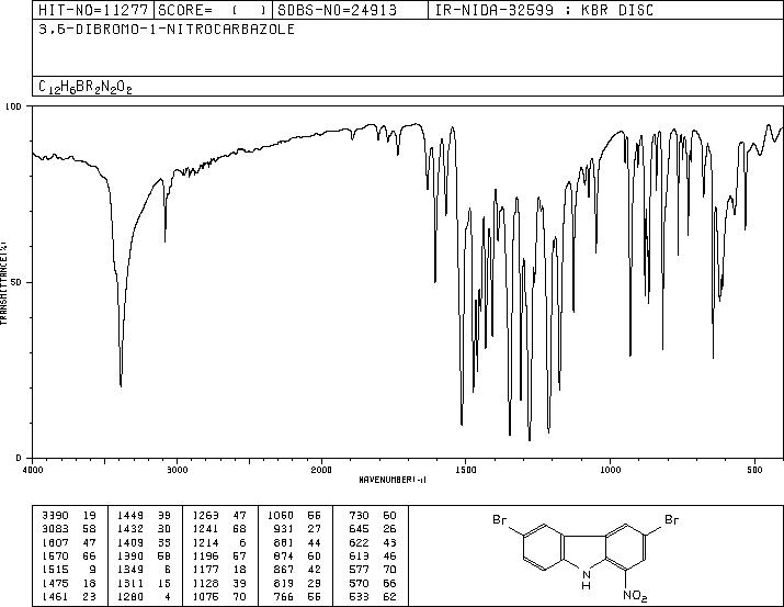 TIMTEC-BB SBB006353(5416-22-8) MS