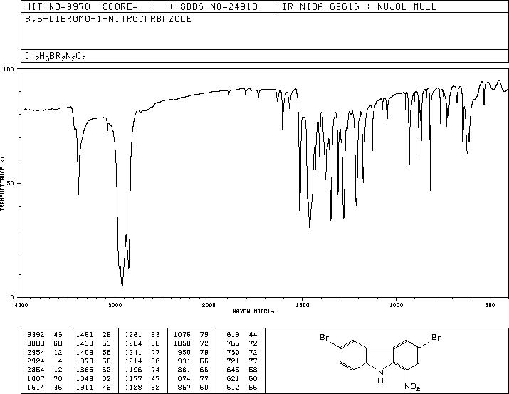 TIMTEC-BB SBB006353(5416-22-8) MS