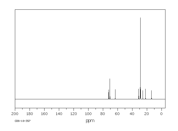 Batyl alcohol(544-62-7) IR1