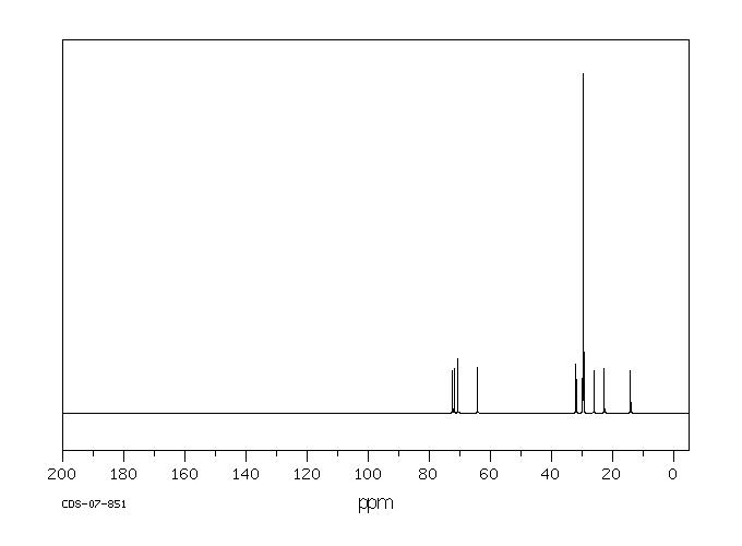 Batyl alcohol(544-62-7) IR1