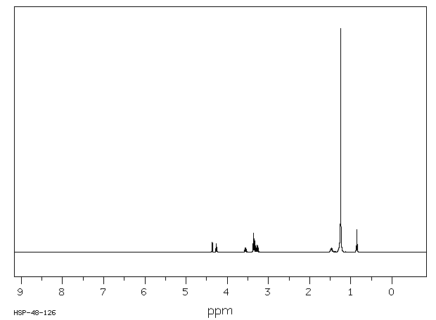 Batyl alcohol(544-62-7) IR1