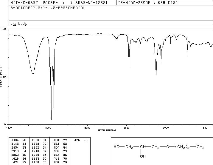 Batyl alcohol(544-62-7) IR1