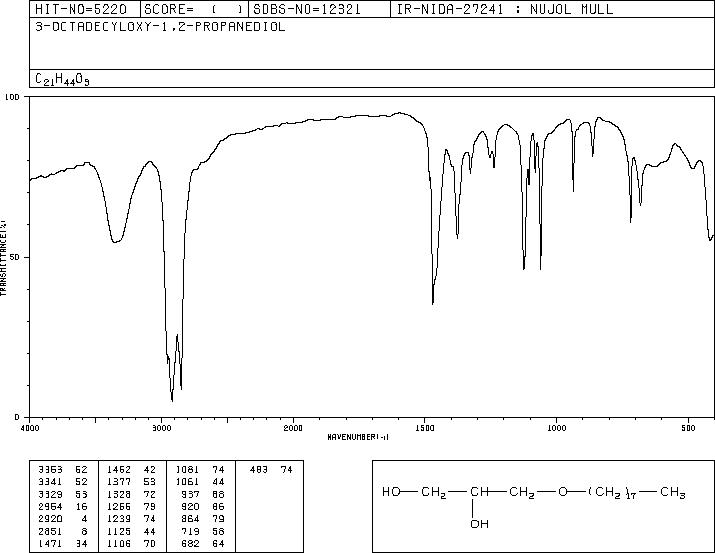 Batyl alcohol(544-62-7) IR1