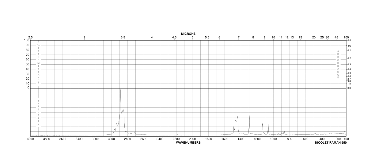 Batyl alcohol(544-62-7) IR1