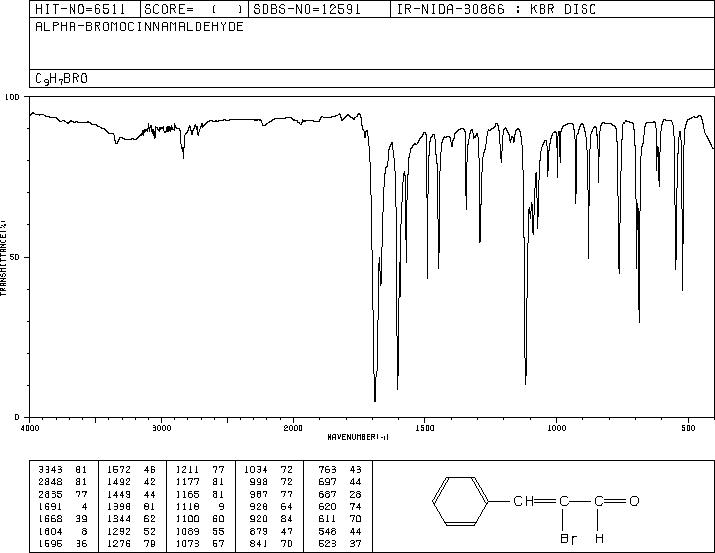 α-Bromocinnamaldehyde(5443-49-2) IR2