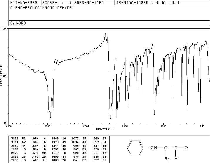 α-Bromocinnamaldehyde(5443-49-2) IR2