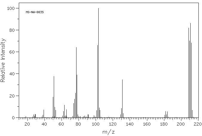 α-Bromocinnamaldehyde(5443-49-2) MS