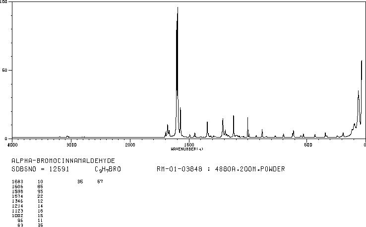 α-Bromocinnamaldehyde(5443-49-2) IR2