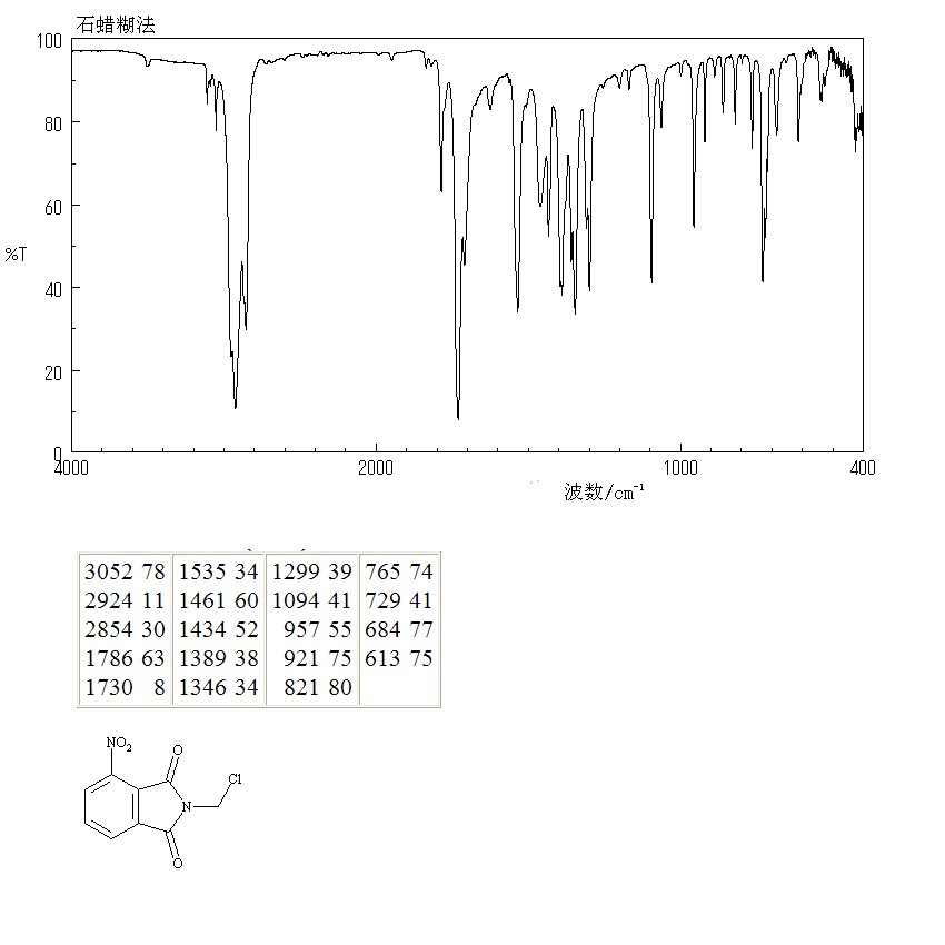N-CHLOROMETHYL-4-NITROPHTHALIMIDE(54455-34-4) IR2