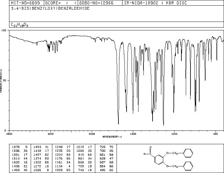 3,4-Dibenzyloxybenzaldehyde(5447-02-9) <sup>13</sup>C NMR